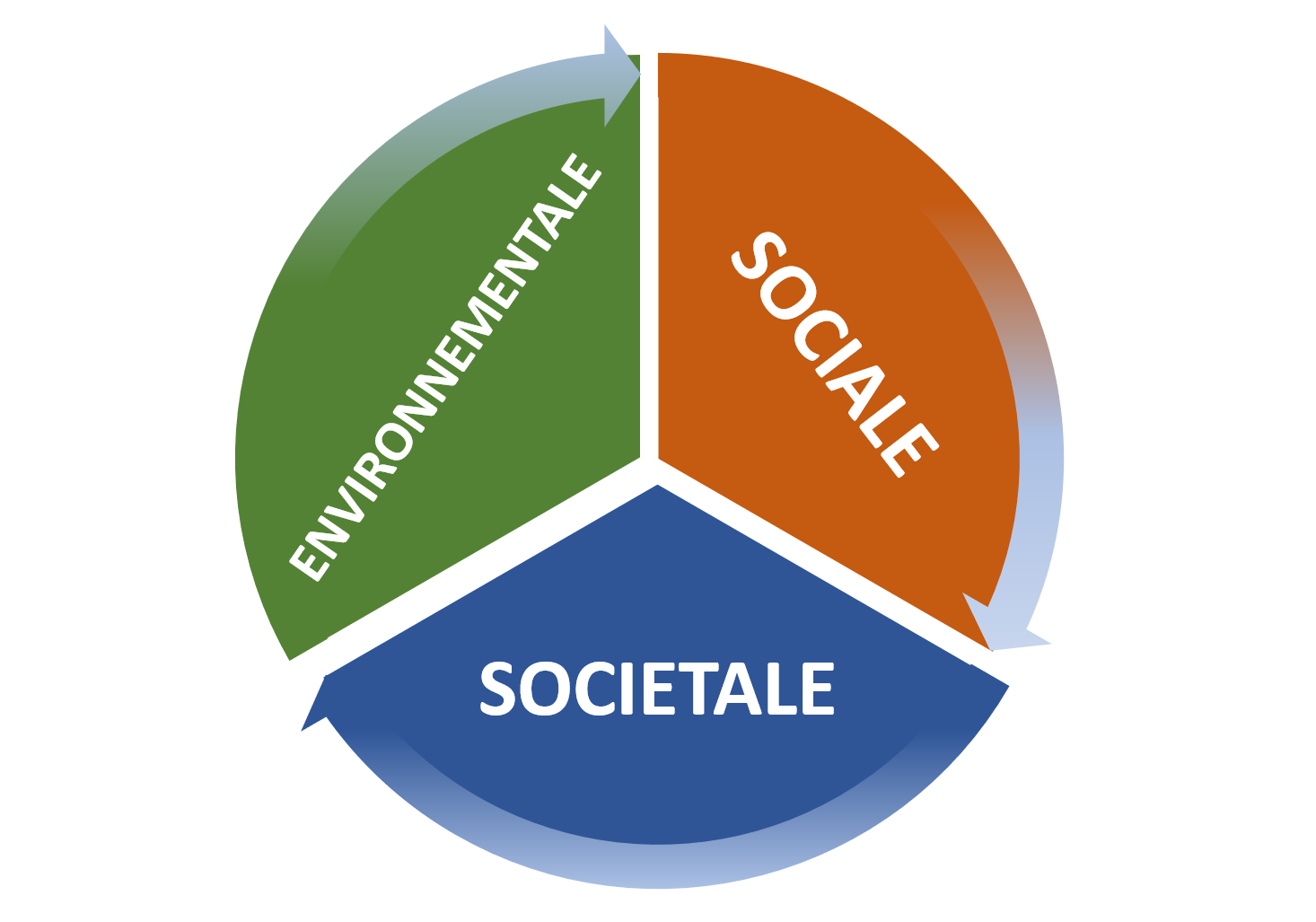 Responsabilité société de l'entreprise titre